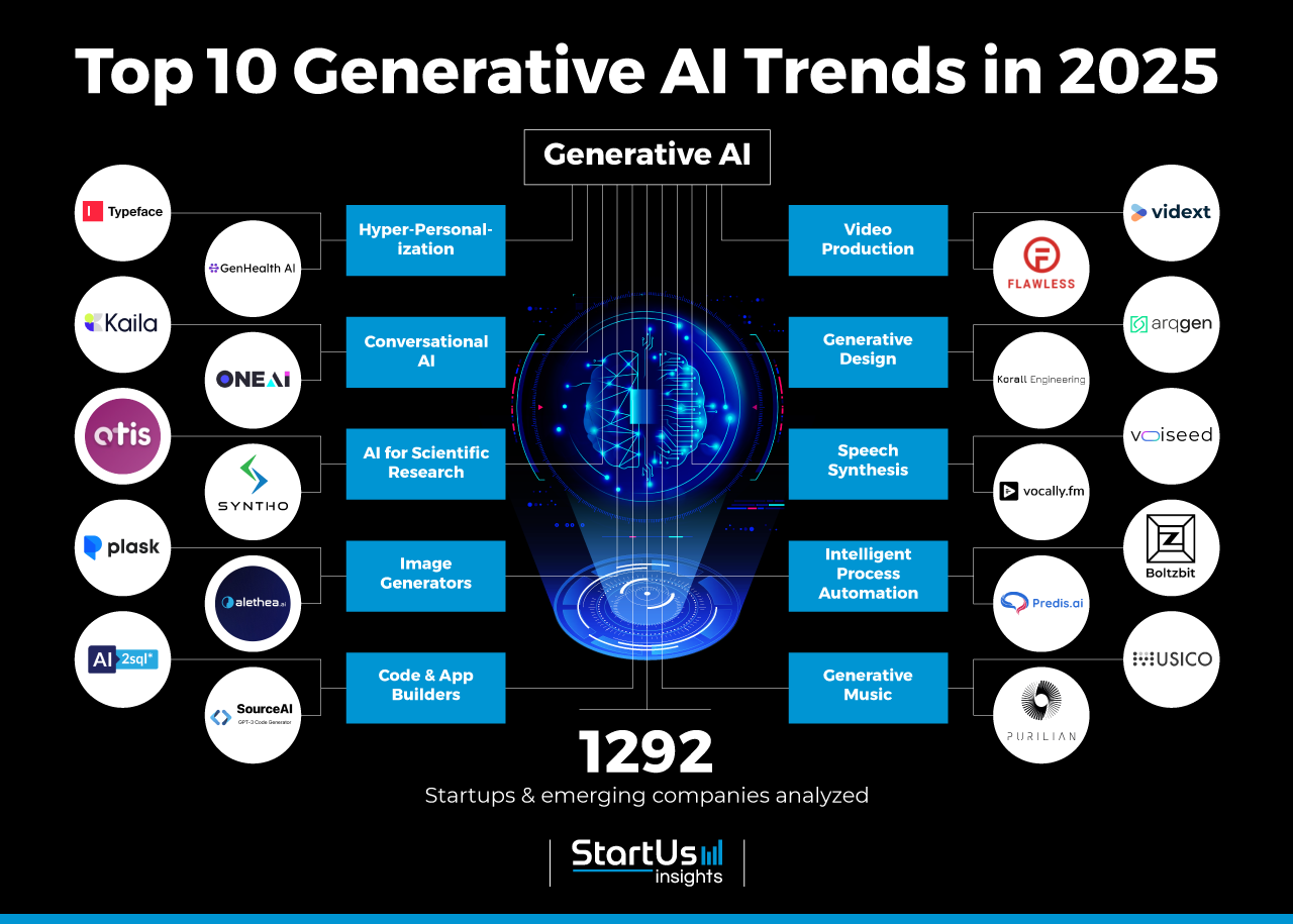 Tendances en IA