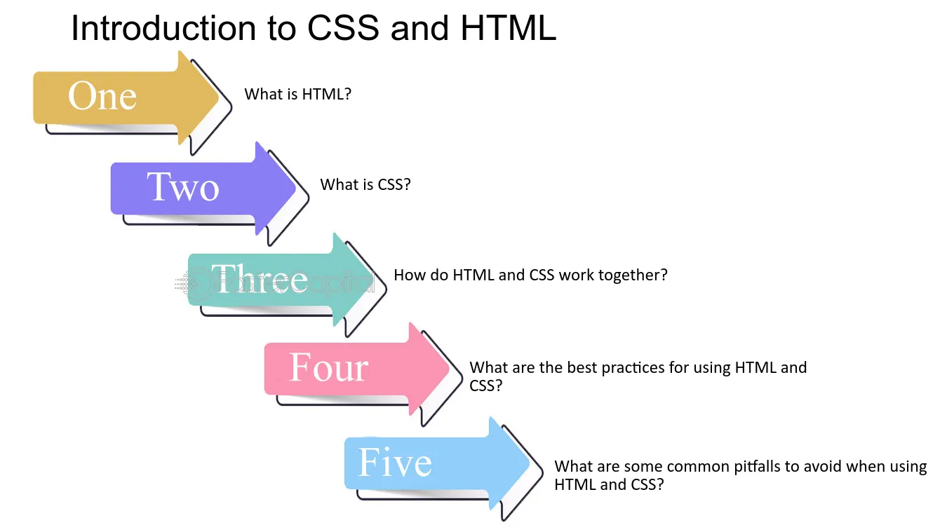 Exemple de code CSS